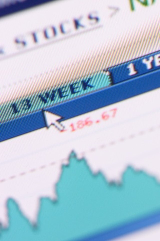 how-to-calculate-a-common-stock-required-rate-of-return-sapling