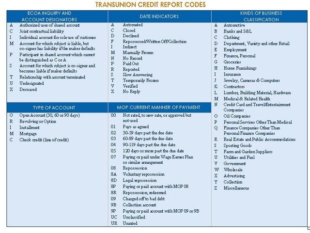 credit reporting codes