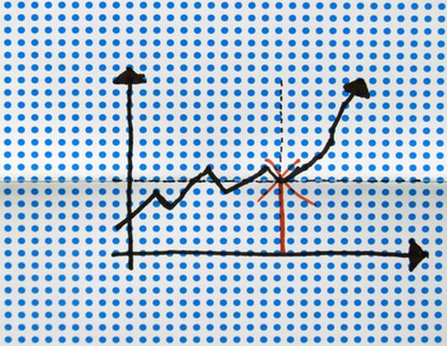 How To Read Stock Charts For Beginners