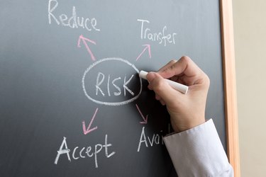 How to Calculate a Market Risk PremiumRisk management