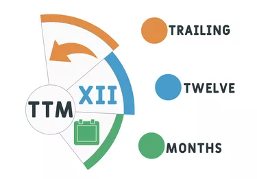 TTM - Trailing Twelve Months acronym. business concept background.