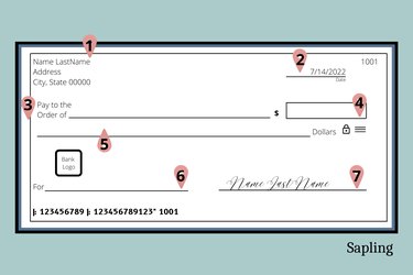 illustration of a blank check with call outs for different parts of check