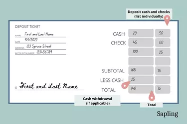 image of a bank deposit slip with call outs