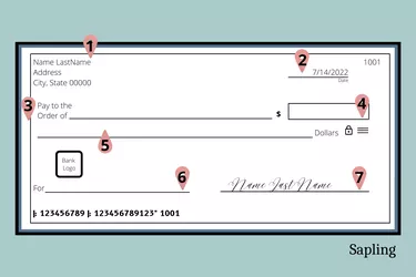 Illustration of a blank check with call outs