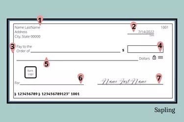 Illustration of a blank check with call outs for every section