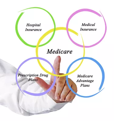 Diagram of medicare