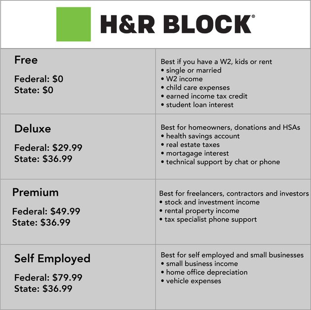 taxact vs turbotax pricing