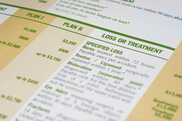 Health Insurance Form Benefits