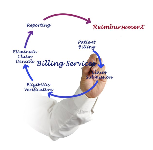 Billing service