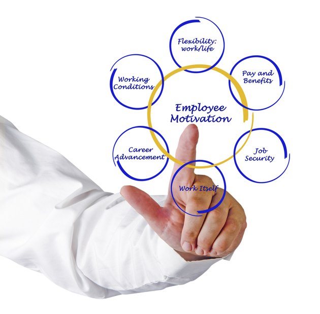 Diagram of employee motivation