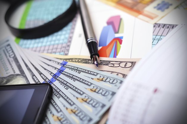 Financial chart