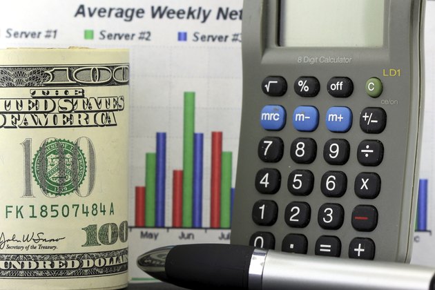 Sales Chart and US Currency One Hundred Dollar Bills