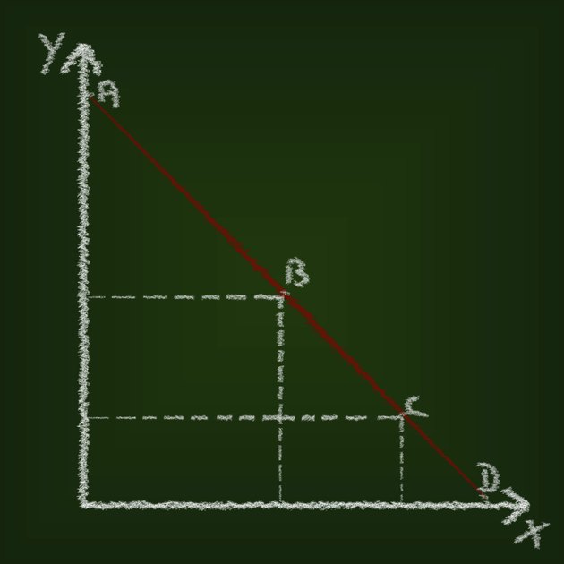 Demand curve, economics education concept