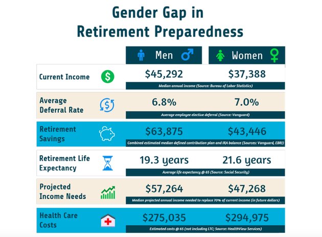 Here's How Much Money You've Lost in the Wage Gap | Sapling