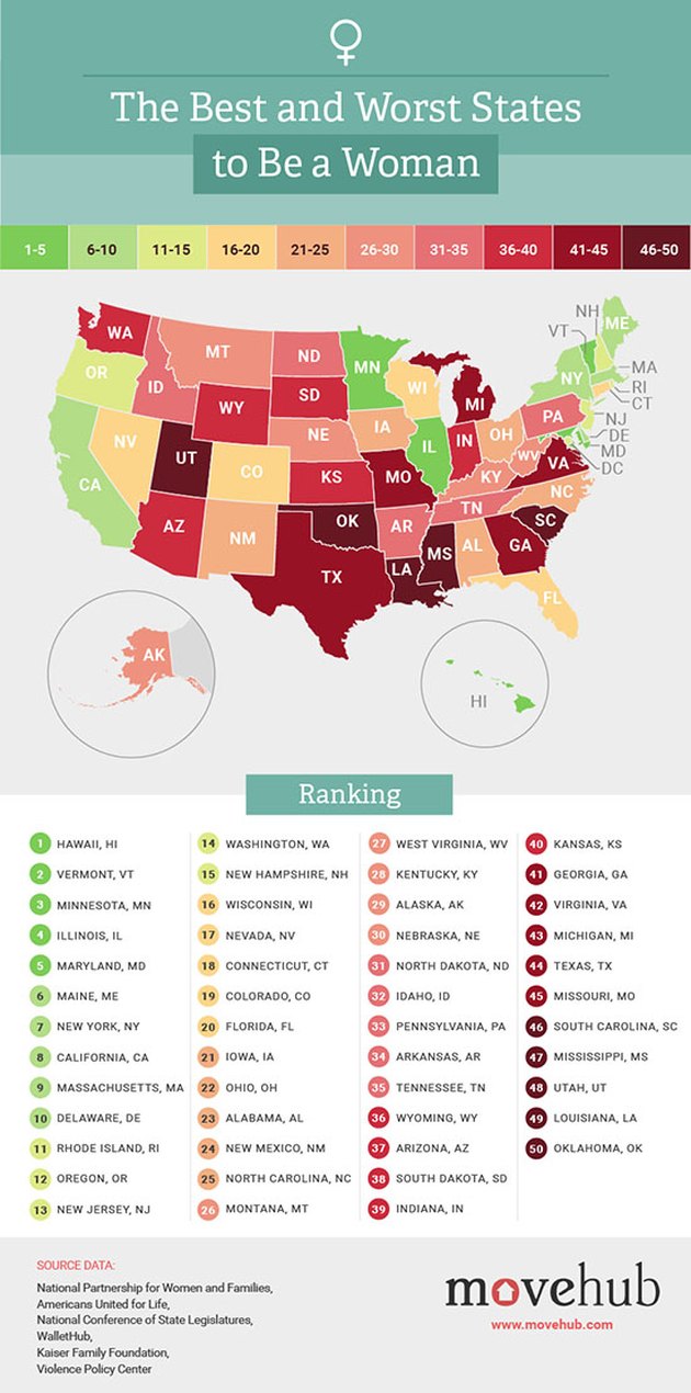 the-best-and-worst-states-for-women-to-live-sapling