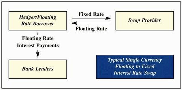 how-to-value-an-interest-rate-swap-sapling