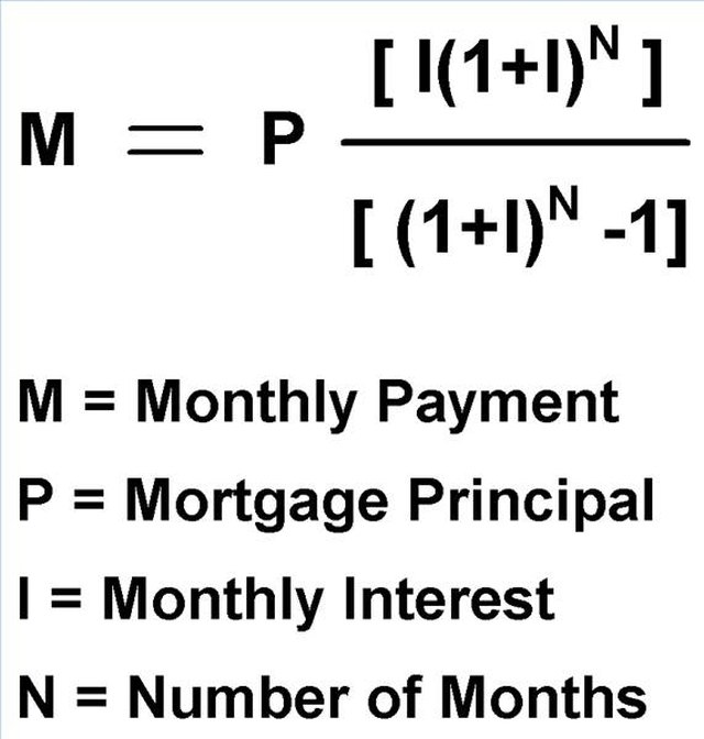 how-to-calculate-loan-costs-sapling