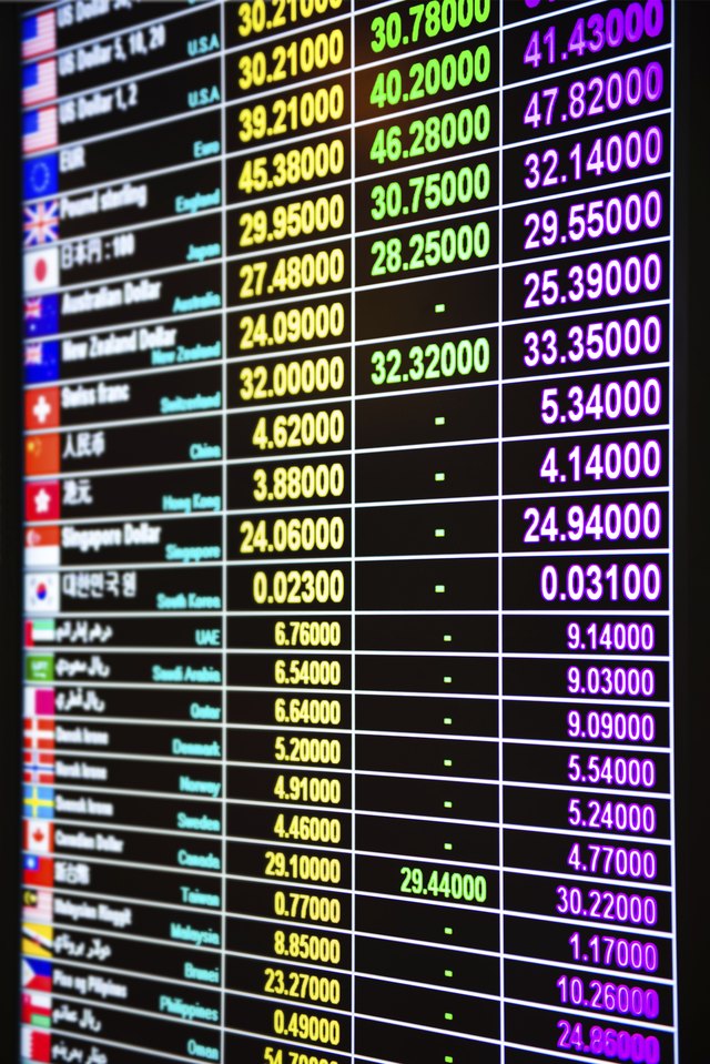 Exchange Rate on Display