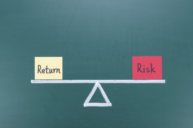 How to Calculate Risk Exposure | Sapling